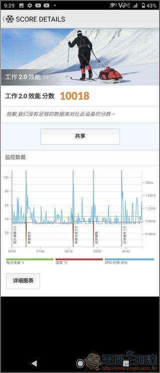 Sony Xperia 1 II 效能 (3)