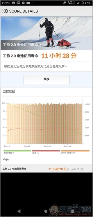 Sony Xperia 1 II 效能 (6)