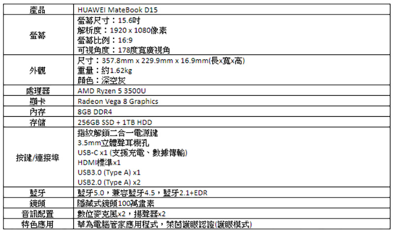 HUAWEI MateBook D14 / D15 筆電在台上市，超值好禮加碼送 - 電腦王阿達