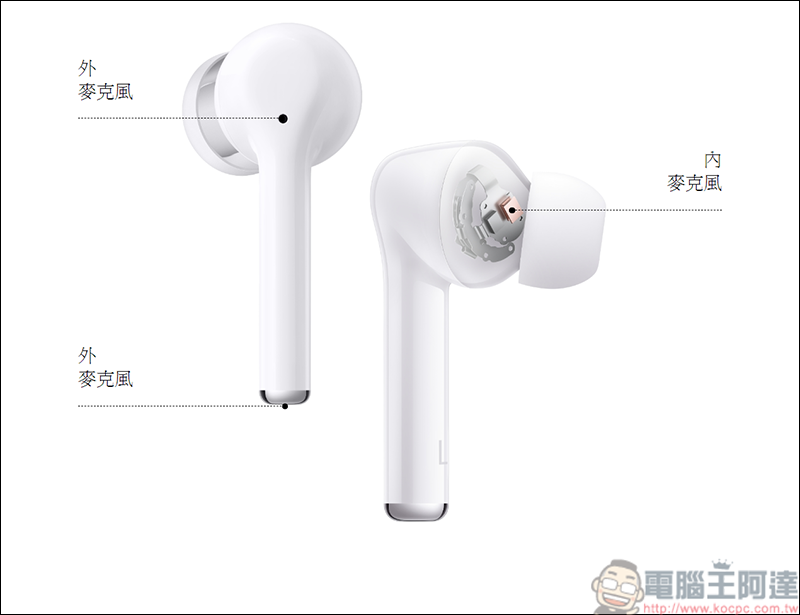 HUAWEI FreeBuds 3i開箱動耳聽，終極降噪黑科技幫你阻絕惱人噪音 - 電腦王阿達