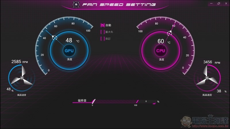 喜傑獅 CJSCOPE MX-756 開箱 - 61