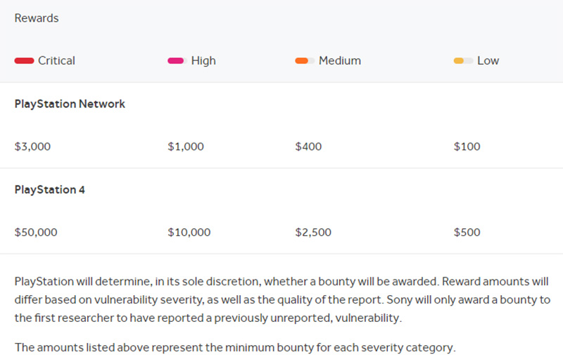 Sony 與 HackOne 合作推出 PlayStation Bug 抓漏計劃開跑，嚴重漏洞獎金 5 萬美元起跳 - 電腦王阿達