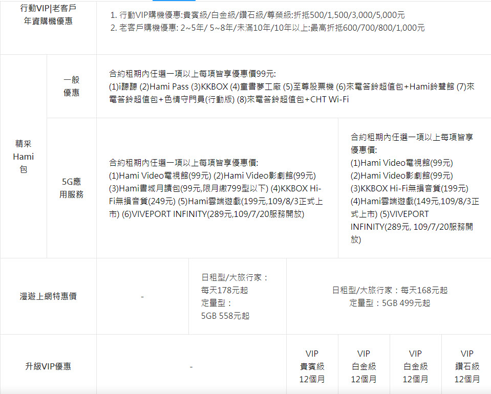 中華電信5G正式啟用 早鳥申辦1399以上方案期間「行動上網吃到飽｣ - 電腦王阿達