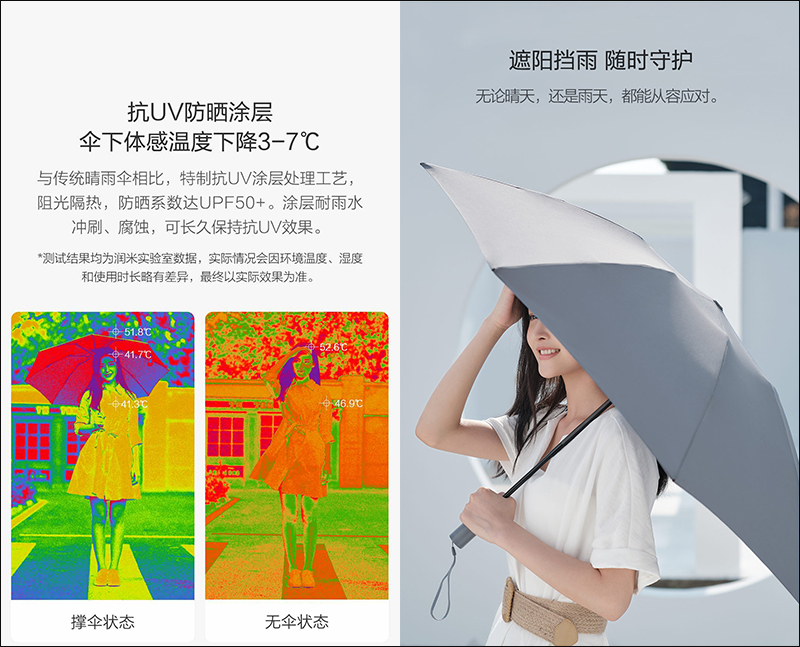 小米有品推出「90分全自動反向折疊照明傘」：內建 LED燈高亮度照明、一鍵自動開合，眾籌價約 205 元 - 電腦王阿達