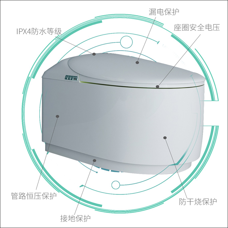 小米有品推出可升降智慧免治馬桶，可因應不同身高調整馬桶高度 - 電腦王阿達