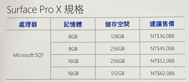 Microsoft Surface Book 3 、Surface Pro X、Surface Go 2 在台推出，滿足不同族群各種需求 - 電腦王阿達