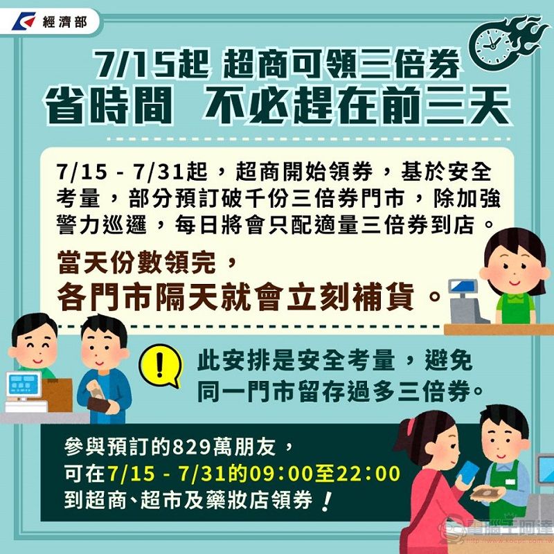 中華郵政 13日起開放電話與官網 預約三倍券領券郵局及時段 - 電腦王阿達