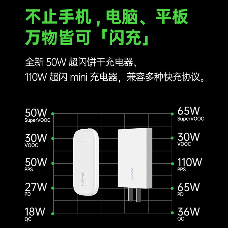 OPPO 發表 125W SuperVOOC 超級閃充：充電 5 分鐘至 41%！多款超級閃充配件同步登場！（同場加映：realme 125W UltraDart 超級閃充） - 電腦王阿達