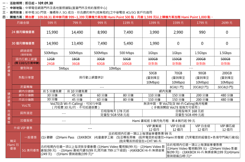 XRSPACE 5G XR 虛擬實境頭戴裝置攜手中華電信開賣，搭資費只要 1990 元起 - 電腦王阿達