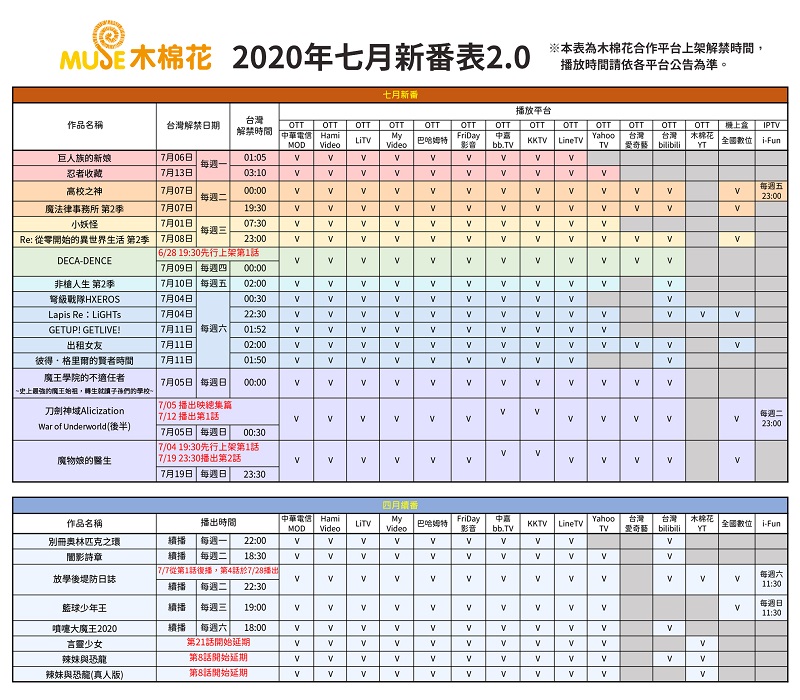 PTT網友彙整正版動畫收視管道查詢 編寫「OTT影音搜尋」網頁 - 電腦王阿達