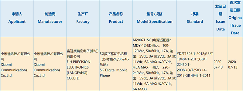 小米 10 Pro 大尺寸版本將於八月下旬推出？支援最高 120W 快充，小米高層開始「詢問」網友對於旗艦機的必須功能 - 電腦王阿達