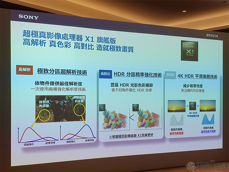 2020 新旗艦 Sony BRAVIA Z8H 在台登場，智慧 8K 超擬真畫質開啟繽紛新視代 - 電腦王阿達