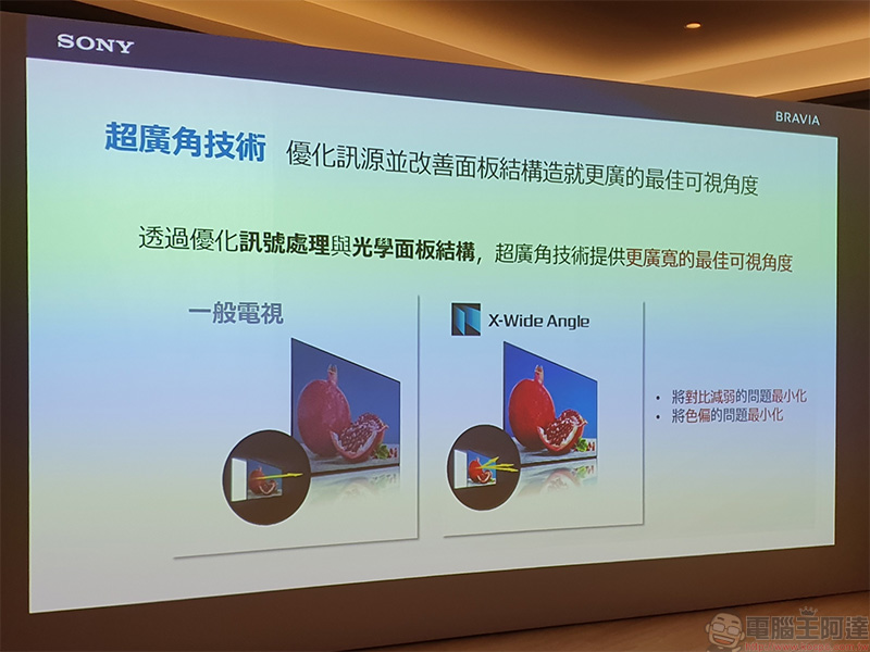 2020 新旗艦 Sony BRAVIA Z8H 在台登場，智慧 8K 超擬真畫質開啟繽紛新視代 - 電腦王阿達