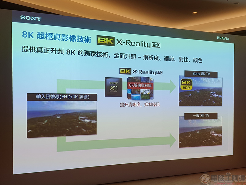 2020 新旗艦 Sony BRAVIA Z8H 在台登場，智慧 8K 超擬真畫質開啟繽紛新視代 - 電腦王阿達