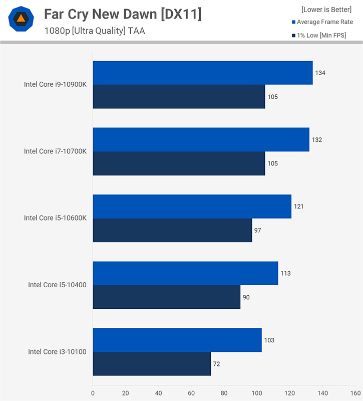 外媒實測 Intel 第十代 i3、i5、i7、i9 處理器，告訴你剪輯、繪圖、遊戲該怎麼挑 - 電腦王阿達