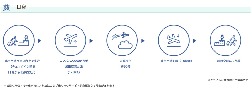 ANA 全日空推出 A380 海龜機「偽出國」活動，東京上空飛行 90 分鐘 14,000 日圓起 - 電腦王阿達