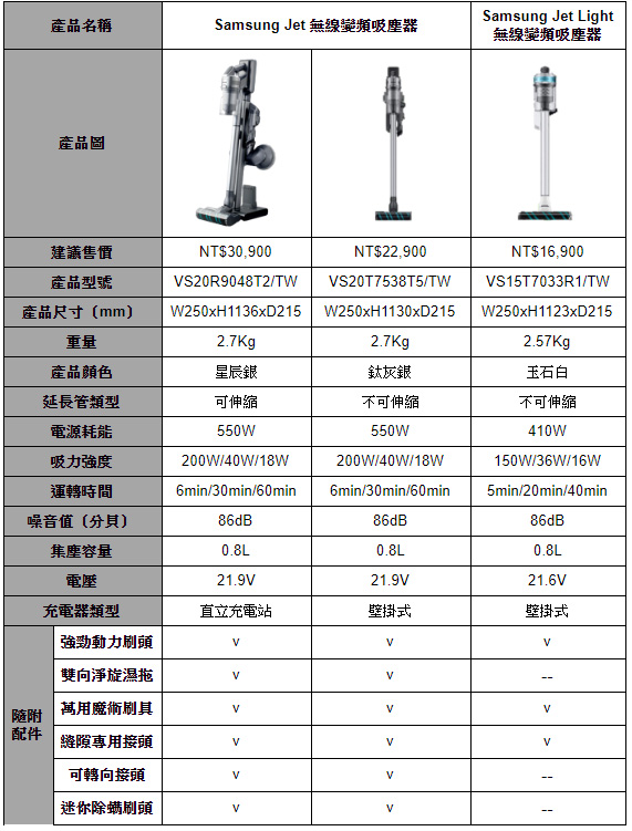 三星推出 2020 年全新家電系列，空氣清淨機、手持吸塵器與旗艦聯網冰箱，打造健康智慧生活 - 電腦王阿達