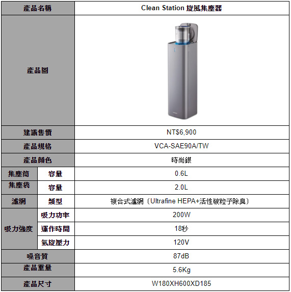 三星推出 2020 年全新家電系列，空氣清淨機、手持吸塵器與旗艦聯網冰箱，打造健康智慧生活 - 電腦王阿達