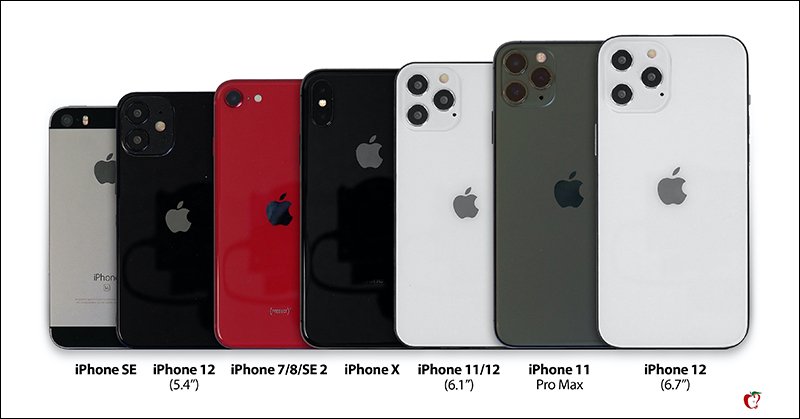 5.4 吋 iPhone 12 螢幕實際顯示有多大？外媒製作圖片讓 iPhone 用戶搶先預覽 - 電腦王阿達