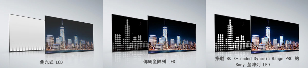 2020 新旗艦 Sony BRAVIA Z8H 在台登場，智慧 8K 超擬真畫質開啟繽紛新視代 - 電腦王阿達