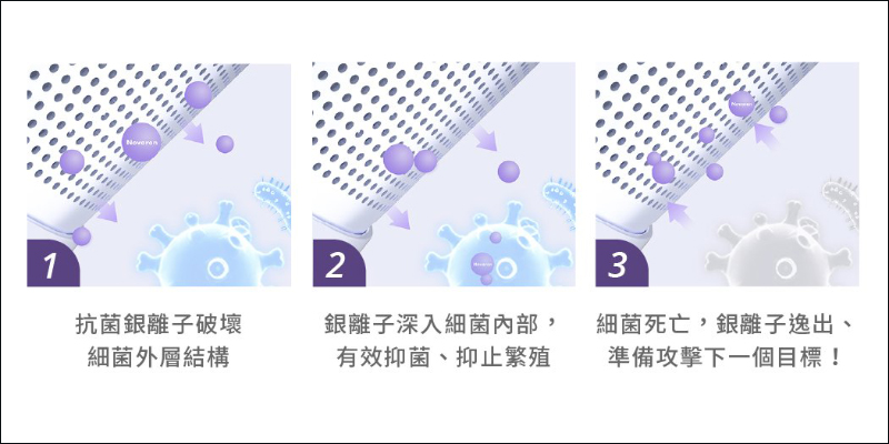 睿米 Z1 掃拖抗菌無線吸塵器開箱動手玩：掃拖合一設計、國際認證 99.9% 抗菌技術，租屋必備清潔利器！ - 電腦王阿達