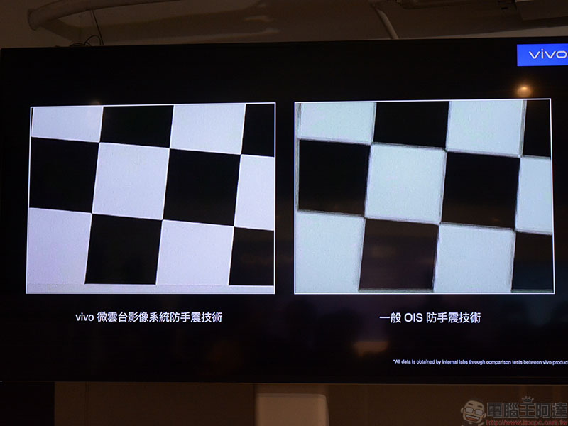 vivo 微雲台技術剖析，賦予手機媲美專業級的防手震效果 - 電腦王阿達