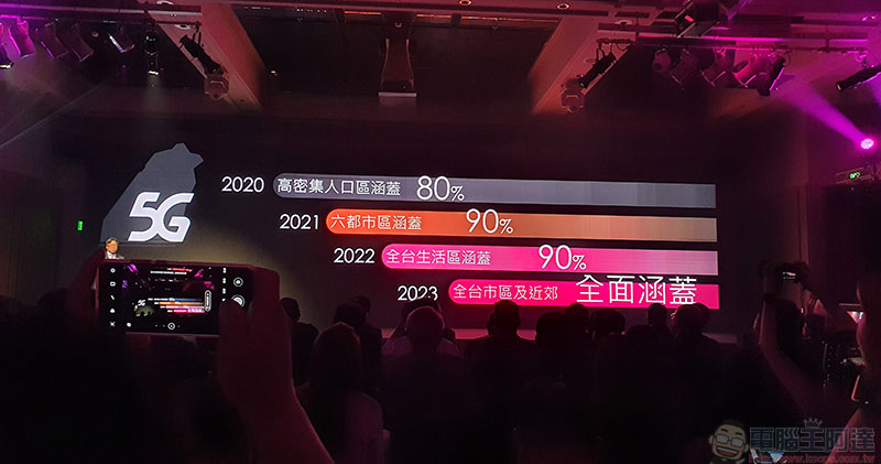 台灣之星 5G 開台月租 399 元起，多加 200 元還享 5G 不限速吃到飽 - 電腦王阿達