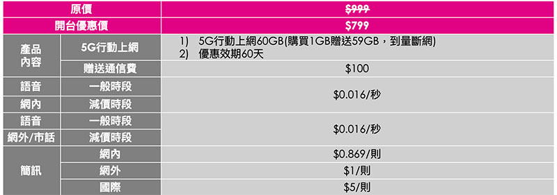 台灣之星 5G 開台月租 399 元起，多加 200 元還享 5G 不限速吃到飽 - 電腦王阿達