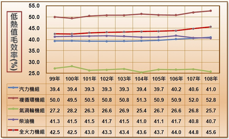 電動 vs 汽油機車能耗比一比：誰才「真的省」直接算給你看 - 電腦王阿達