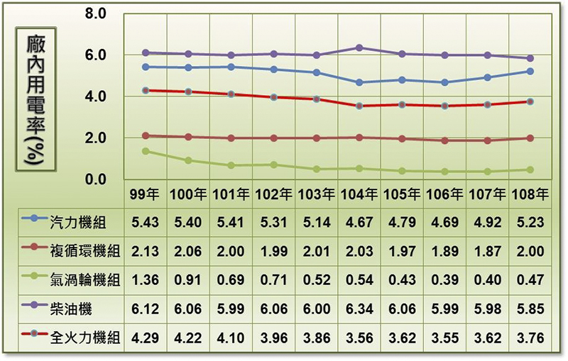 電動 vs 汽油機車能耗比一比：誰才「真的省」直接算給你看 - 電腦王阿達