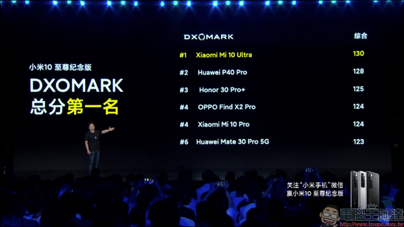 小米10 至尊紀念版發表：120 倍超長焦相機 DXOMARK 排名第一、120Hz 10bit 螢幕、120W超級秒充（同場加映：Redmi K30 至尊紀念版搭載天璣1000+ 旗艦5G處理器） - 電腦王阿達