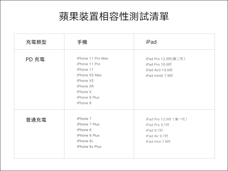 小米Type-C轉Lightning傳輸線推出：通過 Apple MFi認證、支援 PD 快充，只要 245 元！（同場加映：小米延長線黑色、米家魔方延長線、米家恆溫電水壺1S） - 電腦王阿達