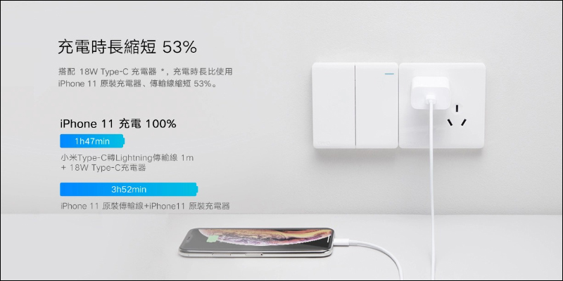 小米Type-C轉Lightning傳輸線推出：通過 Apple MFi認證、支援 PD 快充，只要 245 元！（同場加映：小米延長線黑色、米家魔方延長線、米家恆溫電水壺1S） - 電腦王阿達