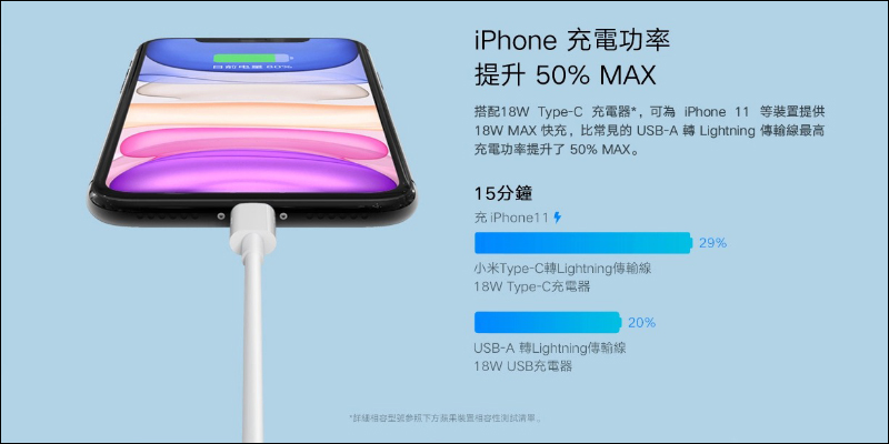 小米Type-C轉Lightning傳輸線推出：通過 Apple MFi認證、支援 PD 快充，只要 245 元！（同場加映：小米延長線黑色、米家魔方延長線、米家恆溫電水壺1S） - 電腦王阿達