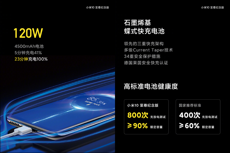 23分鐘充電100%！小米 10 至尊纪念版官方拆解，揭秘「120W 秒充技術」背後原理 - 電腦王阿達