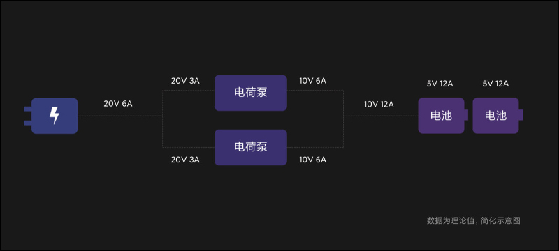 23分鐘充電100%！小米 10 至尊纪念版官方拆解，揭秘「120W 秒充技術」背後原理 - 電腦王阿達