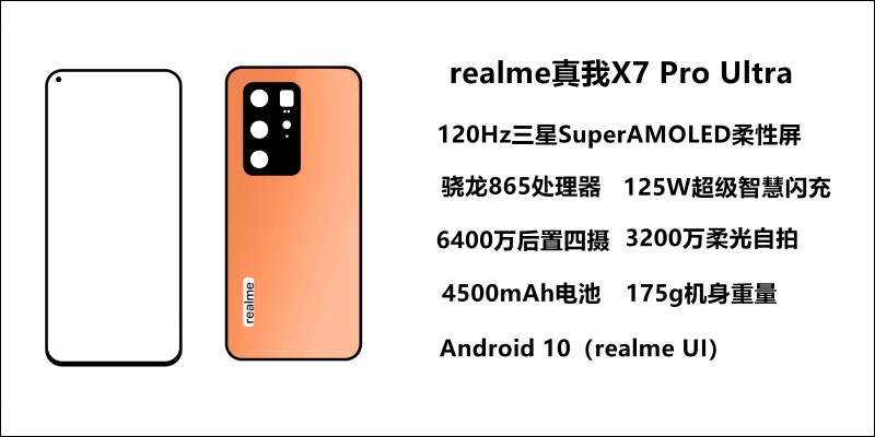 realme X7 系列傳聞規格曝光，疑似也將推出「超大杯」的 X7 Pro Ultra？ - 電腦王阿達