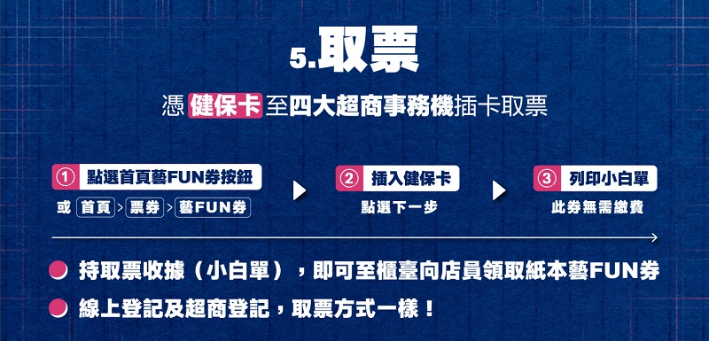 「紙本藝FUN券」將提供60萬個名額 8月31日起開放超商登記註冊 - 電腦王阿達