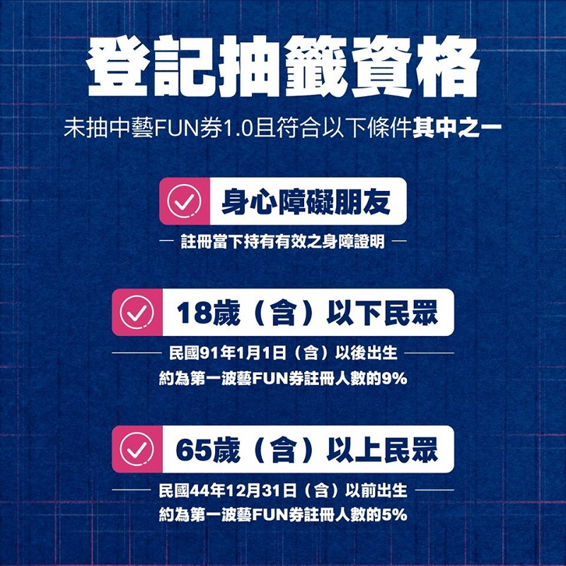 「紙本藝FUN券」將提供60萬個名額 8月31日起開放超商登記註冊 - 電腦王阿達