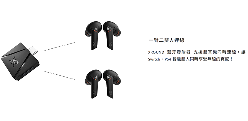 XROUND AERO 真無線藍牙耳機，音樂、遊戲一副搞定，帶你體驗零感延遲的世界 - 電腦王阿達