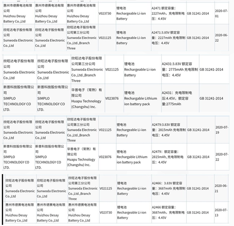 iPhone 12 全系列電池規格於認證單位「再」現蹤，仍在努力壓低漲幅？ - 電腦王阿達