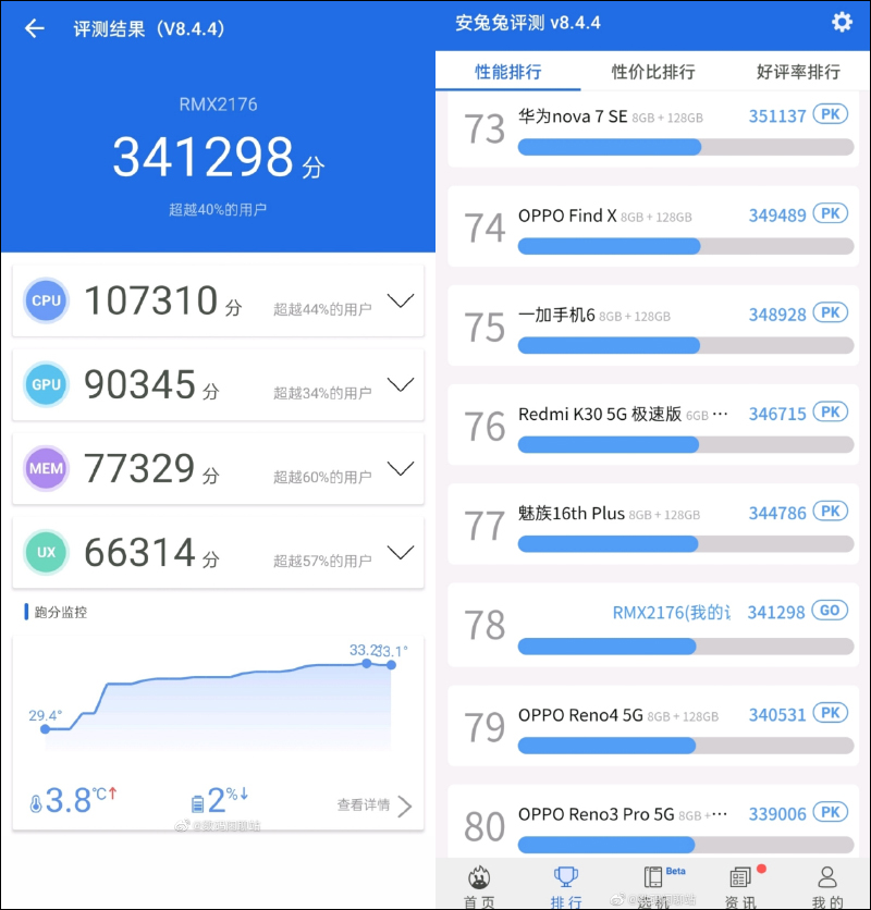 realme X7 Pro 售價提前曝光：萬元有找就有 120Hz 螢幕、天璣1000 Plus處理器、64MP四鏡頭主相機、65W快充 - 電腦王阿達