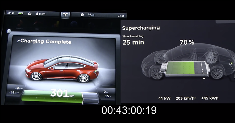 老款 Tesla 電動車不只會面臨電量衰減，充電速度也疑似被調降... - 電腦王阿達