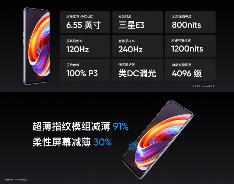 realme X7 | X7 Pro 輕薄閃充5G旗艦正式發表：120Hz AMOLED 螢幕、64MP四鏡頭主相機、65W超級閃充（同場加映： realme V3 入門5G手機） - 電腦王阿達