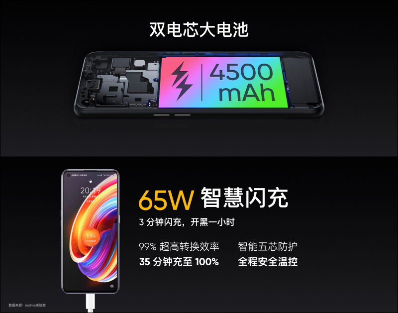 realme X7 | X7 Pro 輕薄閃充5G旗艦正式發表：120Hz AMOLED 螢幕、64MP四鏡頭主相機、65W超級閃充（同場加映： realme V3 入門5G手機） - 電腦王阿達