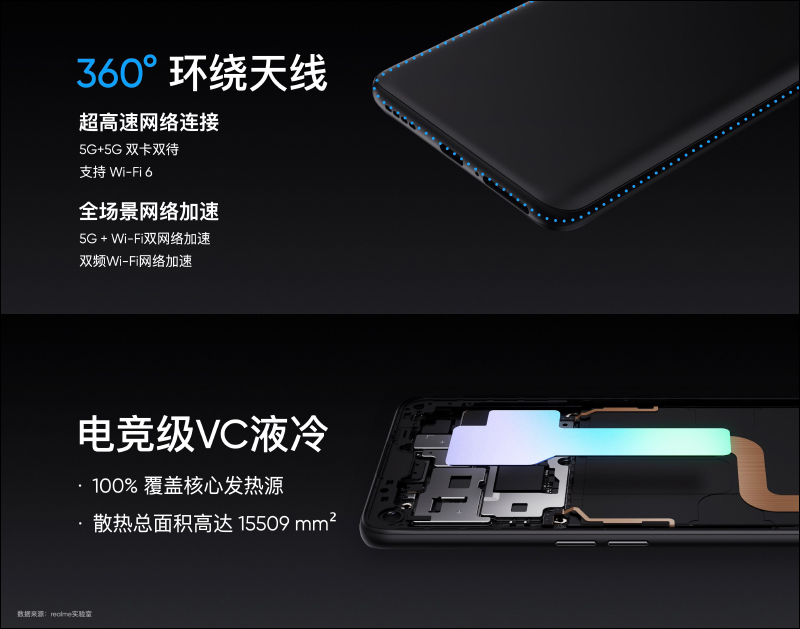 realme X7 | X7 Pro 輕薄閃充5G旗艦正式發表：120Hz AMOLED 螢幕、64MP四鏡頭主相機、65W超級閃充（同場加映： realme V3 入門5G手機） - 電腦王阿達