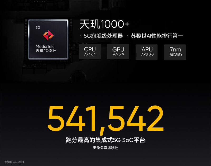 realme X7 | X7 Pro 輕薄閃充5G旗艦正式發表：120Hz AMOLED 螢幕、64MP四鏡頭主相機、65W超級閃充（同場加映： realme V3 入門5G手機） - 電腦王阿達