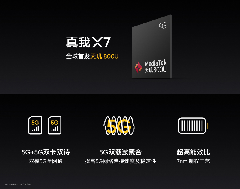 realme X7 | X7 Pro 輕薄閃充5G旗艦正式發表：120Hz AMOLED 螢幕、64MP四鏡頭主相機、65W超級閃充（同場加映： realme V3 入門5G手機） - 電腦王阿達