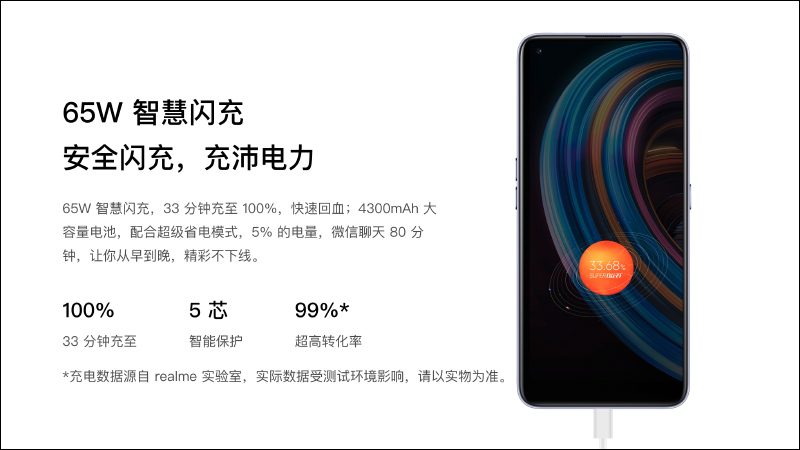 realme X7 | X7 Pro 輕薄閃充5G旗艦正式發表：120Hz AMOLED 螢幕、64MP四鏡頭主相機、65W超級閃充（同場加映： realme V3 入門5G手機） - 電腦王阿達