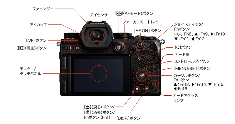 Panasonic 端出輕巧入門全幅無反 Lumix S5，不過對焦... - 電腦王阿達